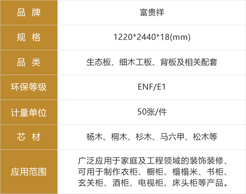 富貴祥生態(tài)板參數